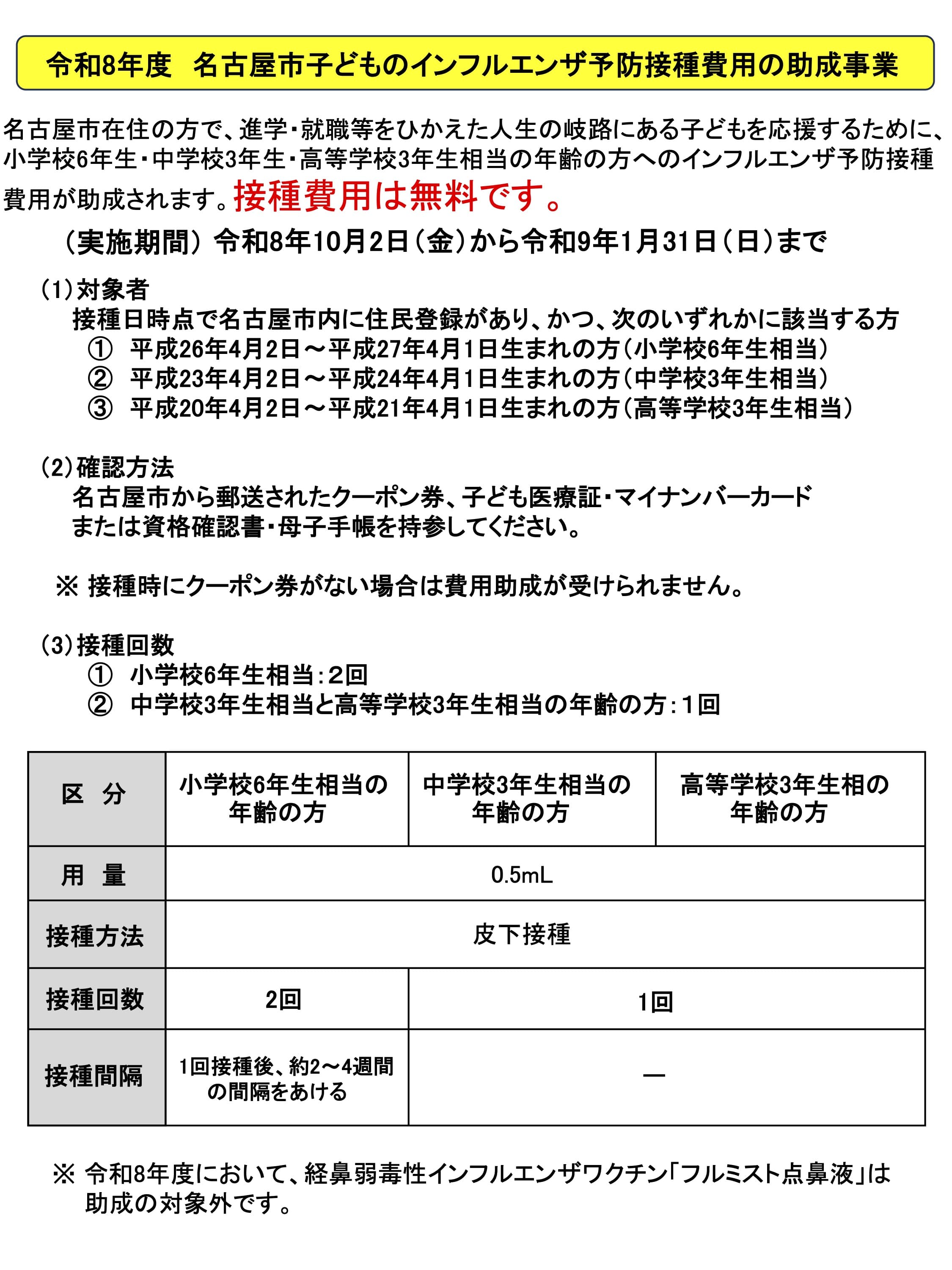 令和8年度名古屋市子どものインフルエンザ予防接種費用の助成事業