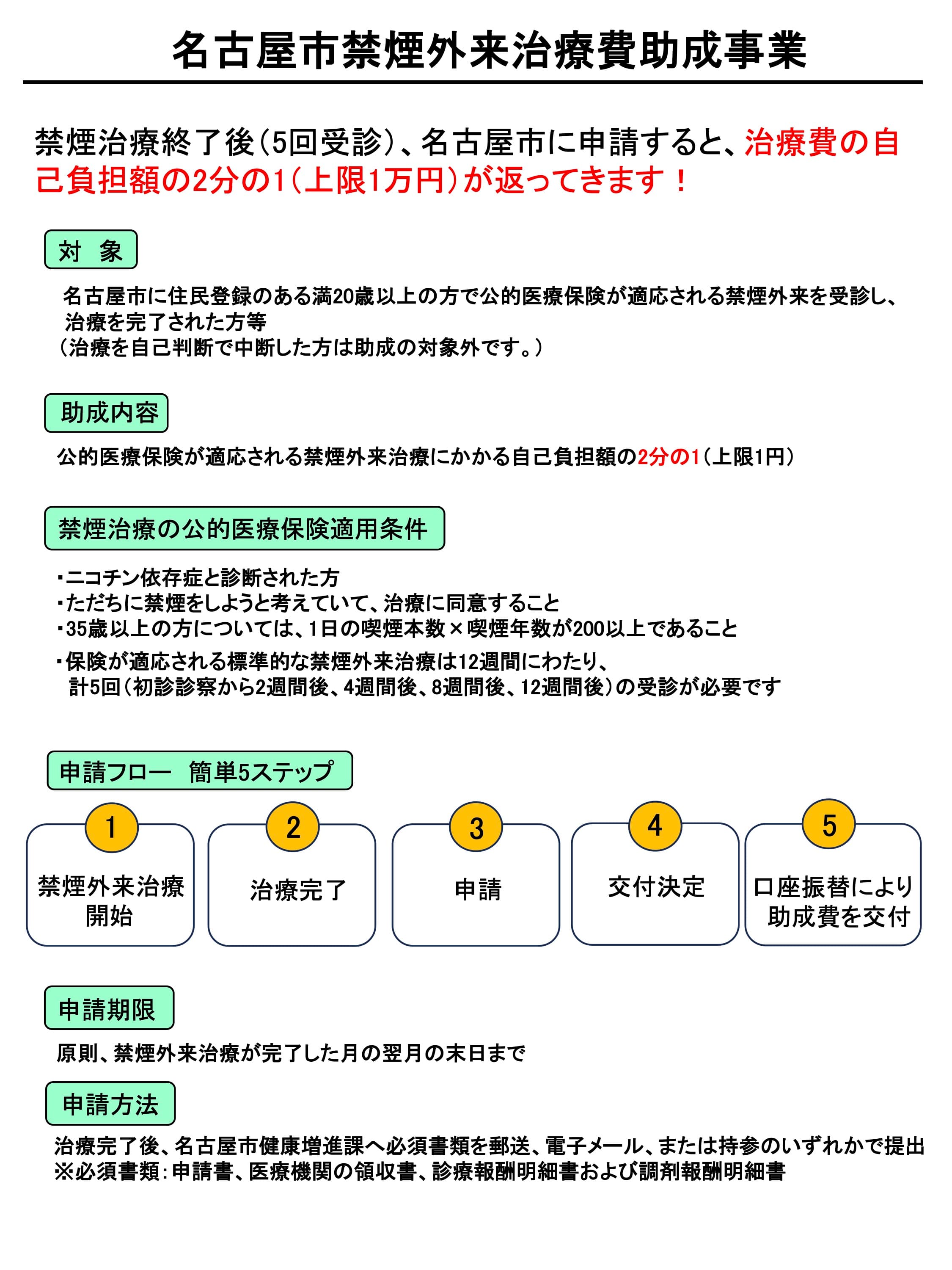 名古屋市禁煙外来治療費助成事業